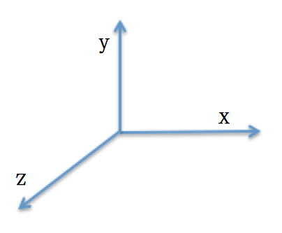 三维空间中的x,y,z方向